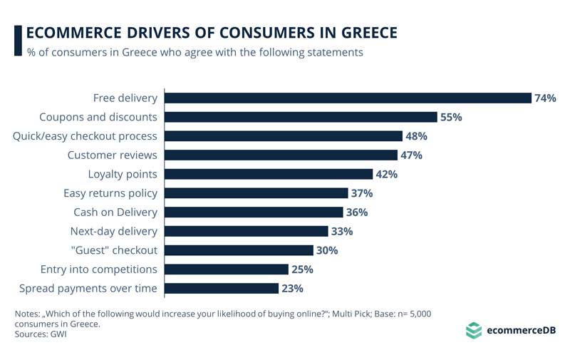 Ηλεκτρονικό εμπόριο και οι προτιμήσεις τον καταναλωτών Η Ανάπτυξη του Τοπικού Ηλεκτρονικού Εμπορίου στην Ελλάδα: Μια Νέα Ευκαιρία για Μικρές Επιχειρήσεις